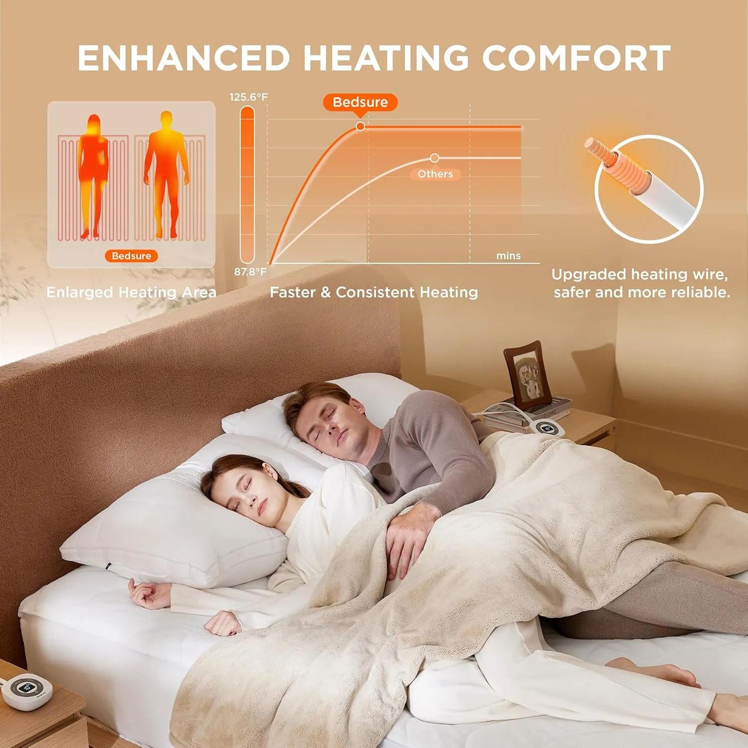 Bedsure Heated Mattress Pad Queen - Bed Warmer with Memory & Preheat Function, 12-Hour Auto Off & 10 Heat Settings, Dual Controllers, Fast Heating, Coral Fleece Electric Mattress Pad Queen, 60"x80"