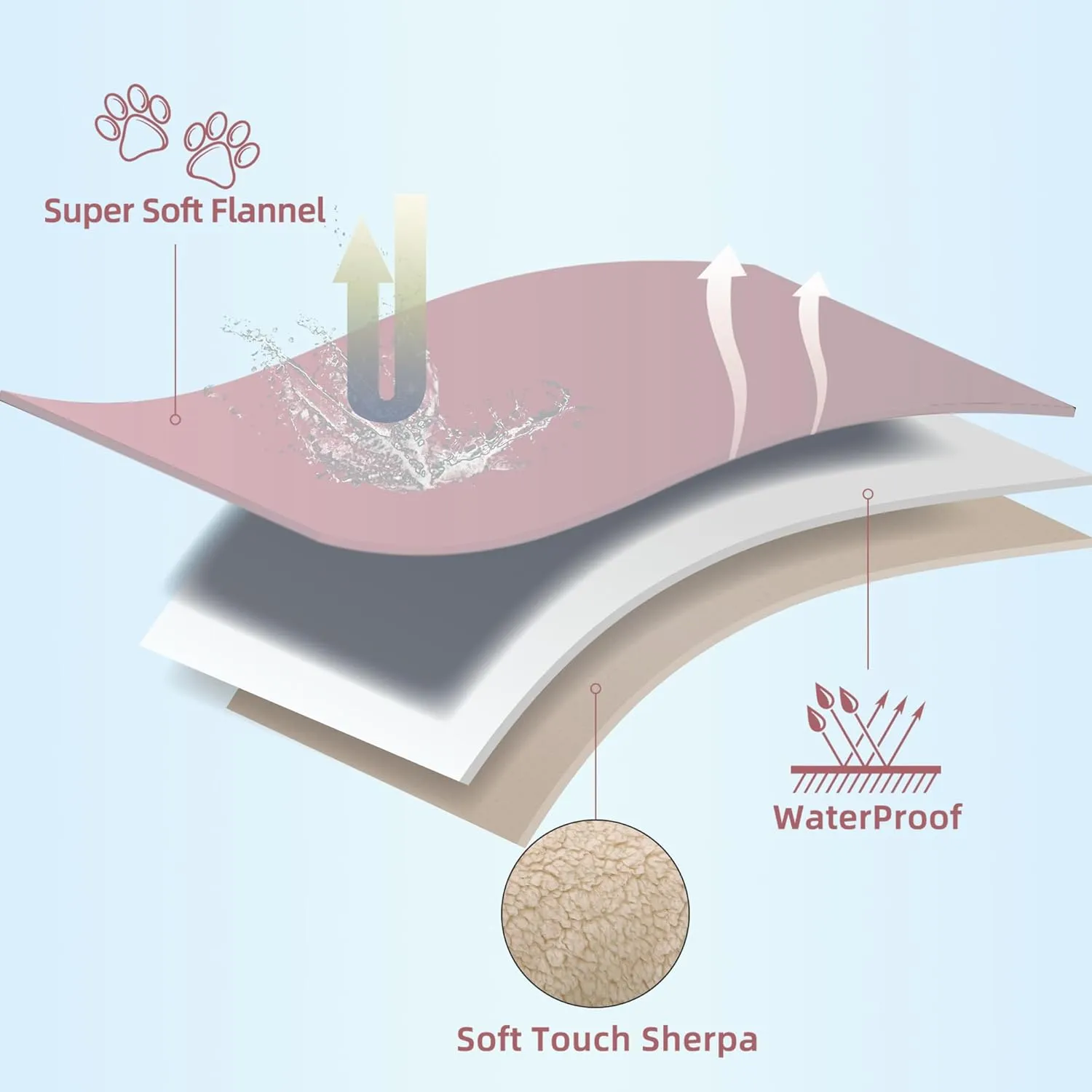 DaysU Waterproof Dog Blanket for Small Dogs - Soft Sherpa Fleece Reversible Pet Blanket, Cat Blanket Washable for Couch Protection, Warm Plush Puppy Blankets, 26.5"x35" Pink
