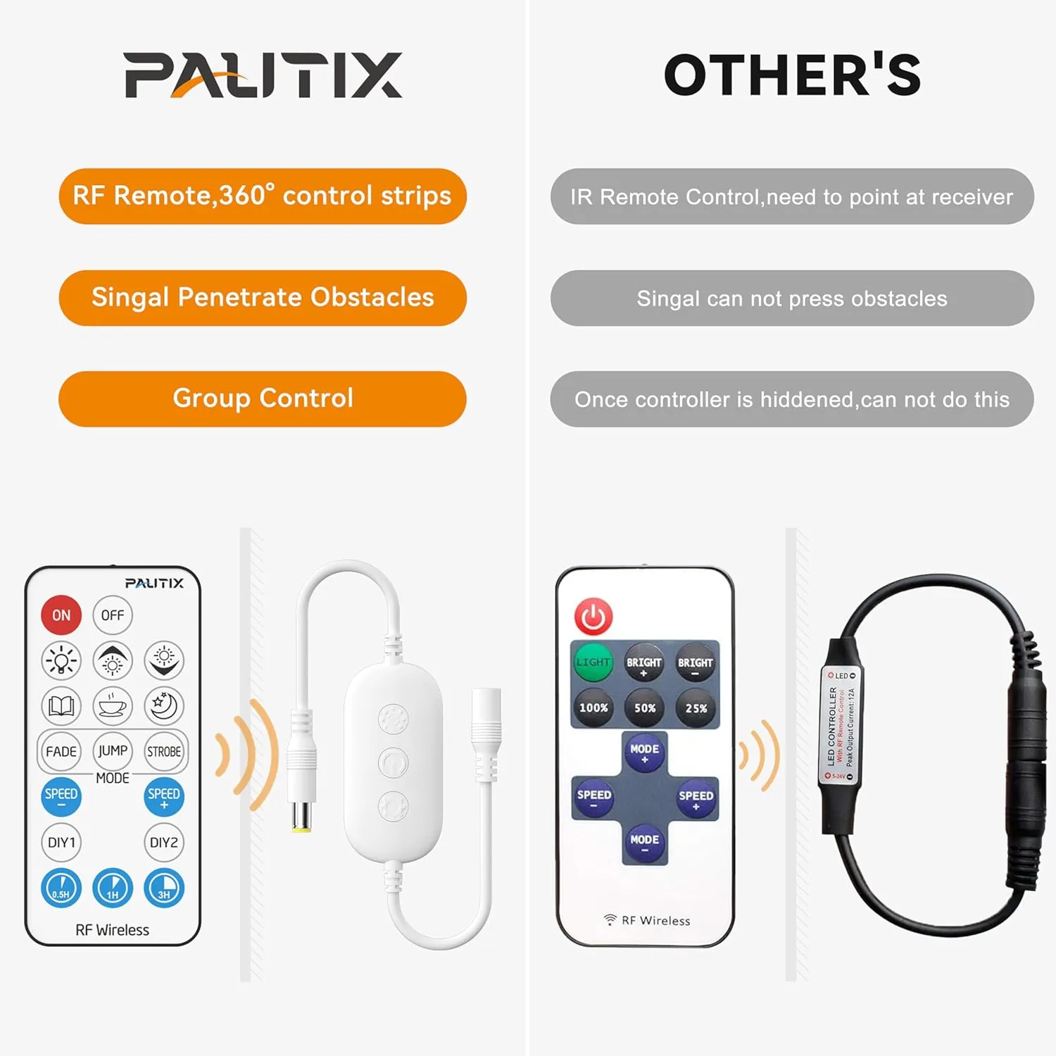 PAUTIX COB LED Strip Light 2520LEDs,Super Bright 5200Lumen 6500K White 16.4ft/5m,Dimmable 24V LED Tape Light with 3M Tape,RF Remote with Timer Function,36W Power Supply,for Bedroom,Home,Kitchen DIY