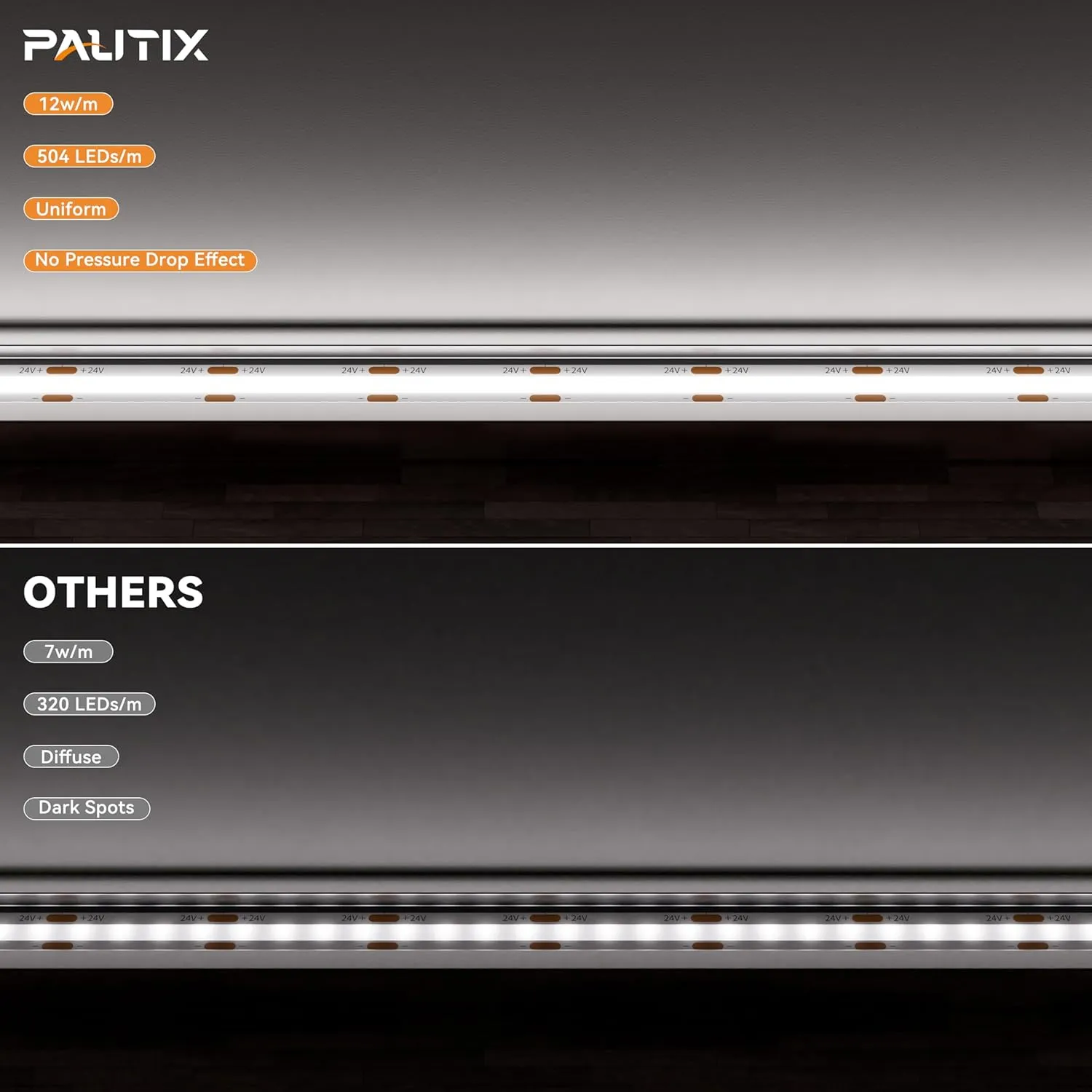 PAUTIX COB LED Strip Light 2520LEDs,Super Bright 5200Lumen 6500K White 16.4ft/5m,Dimmable 24V LED Tape Light with 3M Tape,RF Remote with Timer Function,36W Power Supply,for Bedroom,Home,Kitchen DIY
